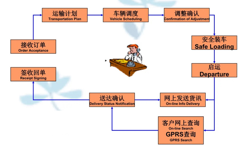 张家港到民乐货运公司